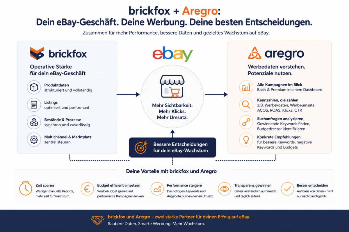 Schaubild wie brickfox und aregro zusammen auf ebay agieren.